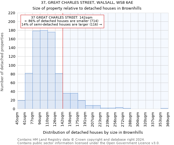 37, GREAT CHARLES STREET, WALSALL, WS8 6AE: Size of property relative to detached houses in Brownhills