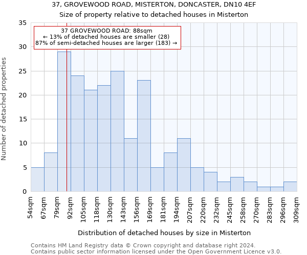 37, GROVEWOOD ROAD, MISTERTON, DONCASTER, DN10 4EF: Size of property relative to detached houses in Misterton