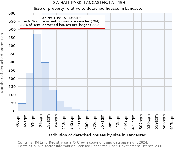 37, HALL PARK, LANCASTER, LA1 4SH: Size of property relative to detached houses in Lancaster