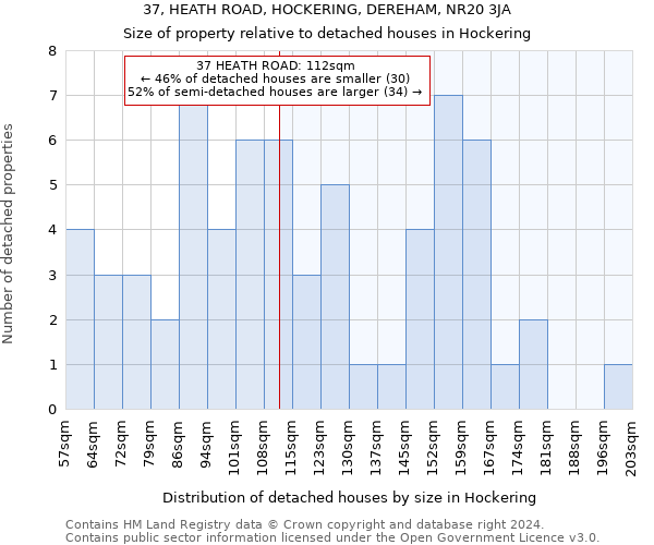 37, HEATH ROAD, HOCKERING, DEREHAM, NR20 3JA: Size of property relative to detached houses in Hockering