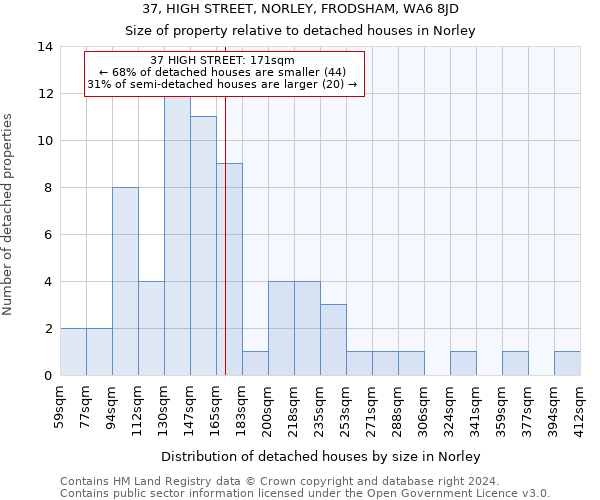 37, HIGH STREET, NORLEY, FRODSHAM, WA6 8JD: Size of property relative to detached houses in Norley