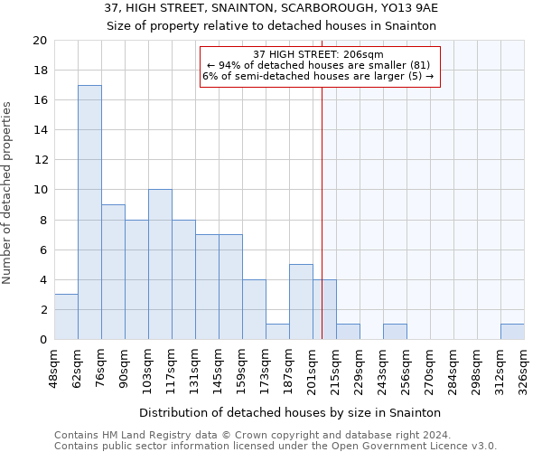 37, HIGH STREET, SNAINTON, SCARBOROUGH, YO13 9AE: Size of property relative to detached houses in Snainton