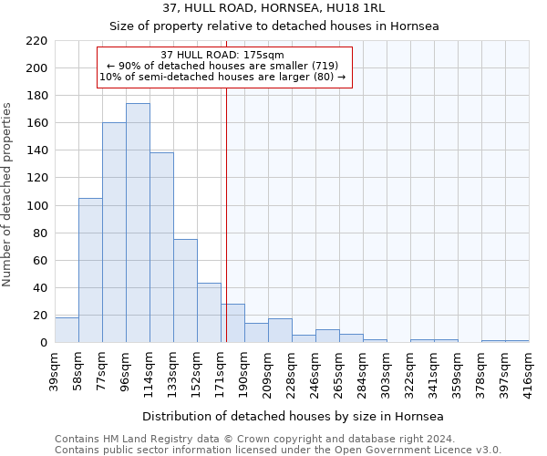 37, HULL ROAD, HORNSEA, HU18 1RL: Size of property relative to detached houses in Hornsea