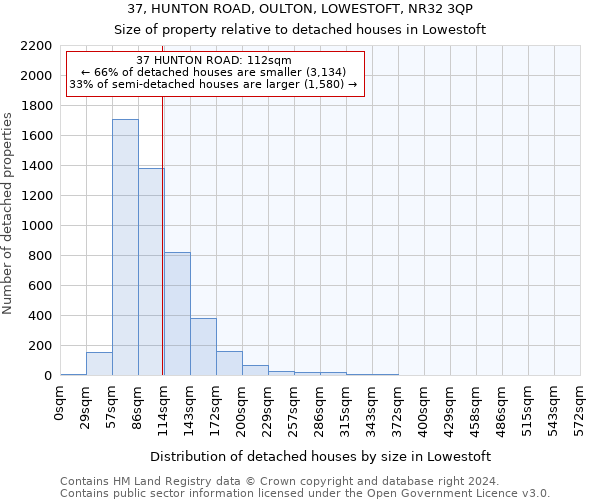 37, HUNTON ROAD, OULTON, LOWESTOFT, NR32 3QP: Size of property relative to detached houses in Lowestoft