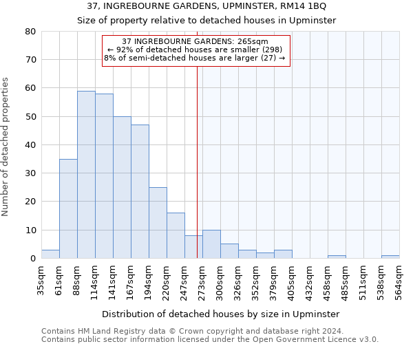 37, INGREBOURNE GARDENS, UPMINSTER, RM14 1BQ: Size of property relative to detached houses in Upminster