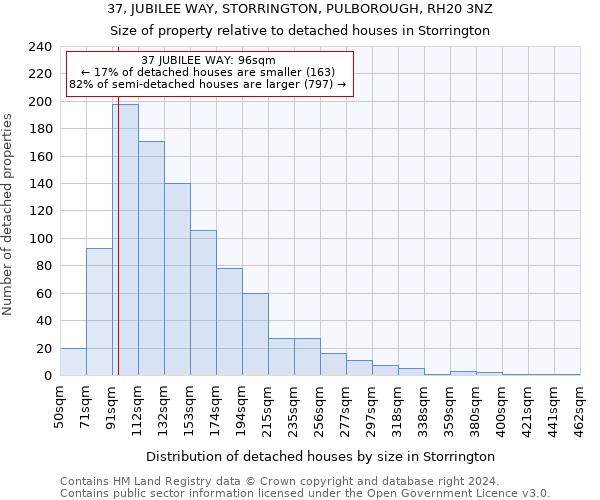 37, JUBILEE WAY, STORRINGTON, PULBOROUGH, RH20 3NZ: Size of property relative to detached houses in Storrington