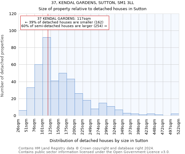 37, KENDAL GARDENS, SUTTON, SM1 3LL: Size of property relative to detached houses in Sutton