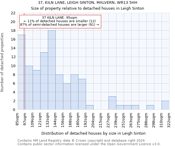 37, KILN LANE, LEIGH SINTON, MALVERN, WR13 5HH: Size of property relative to detached houses in Leigh Sinton