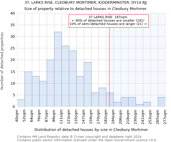 37, LARKS RISE, CLEOBURY MORTIMER, KIDDERMINSTER, DY14 8JJ: Size of property relative to detached houses in Cleobury Mortimer