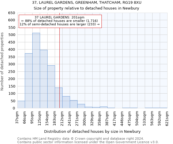 37, LAUREL GARDENS, GREENHAM, THATCHAM, RG19 8XU: Size of property relative to detached houses in Newbury