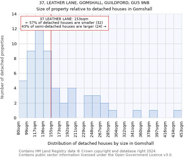 37, LEATHER LANE, GOMSHALL, GUILDFORD, GU5 9NB: Size of property relative to detached houses in Gomshall