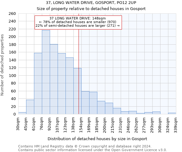37, LONG WATER DRIVE, GOSPORT, PO12 2UP: Size of property relative to detached houses in Gosport
