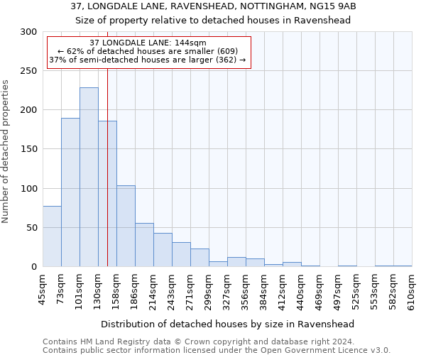 37, LONGDALE LANE, RAVENSHEAD, NOTTINGHAM, NG15 9AB: Size of property relative to detached houses in Ravenshead