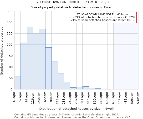 37, LONGDOWN LANE NORTH, EPSOM, KT17 3JB: Size of property relative to detached houses in Ewell