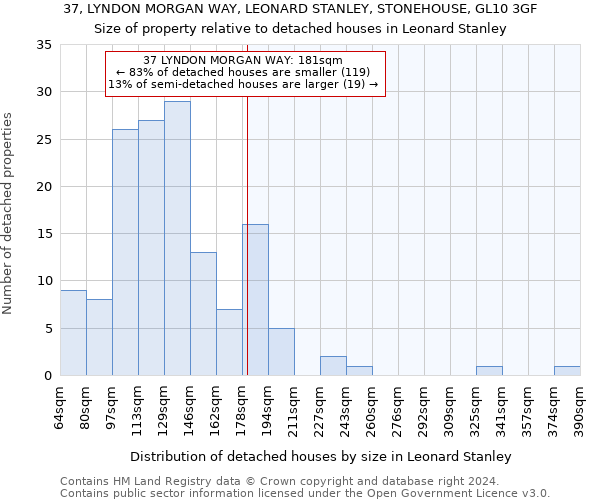 37, LYNDON MORGAN WAY, LEONARD STANLEY, STONEHOUSE, GL10 3GF: Size of property relative to detached houses in Leonard Stanley