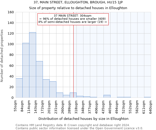 37, MAIN STREET, ELLOUGHTON, BROUGH, HU15 1JP: Size of property relative to detached houses in Elloughton