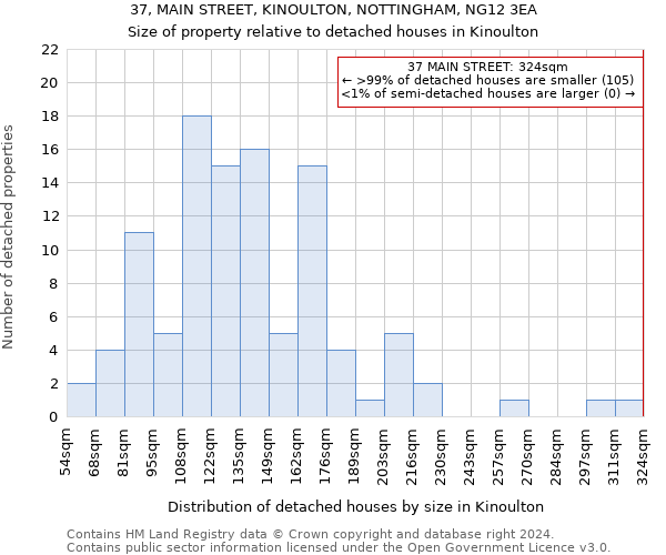 37, MAIN STREET, KINOULTON, NOTTINGHAM, NG12 3EA: Size of property relative to detached houses in Kinoulton