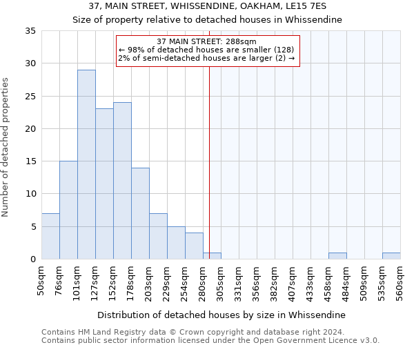 37, MAIN STREET, WHISSENDINE, OAKHAM, LE15 7ES: Size of property relative to detached houses in Whissendine