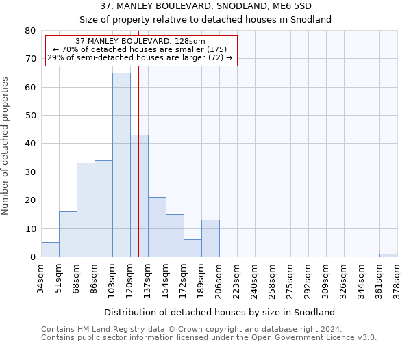 37, MANLEY BOULEVARD, SNODLAND, ME6 5SD: Size of property relative to detached houses in Snodland