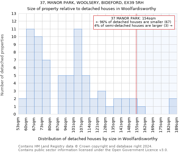 37, MANOR PARK, WOOLSERY, BIDEFORD, EX39 5RH: Size of property relative to detached houses in Woolfardisworthy