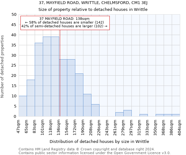 37, MAYFIELD ROAD, WRITTLE, CHELMSFORD, CM1 3EJ: Size of property relative to detached houses in Writtle