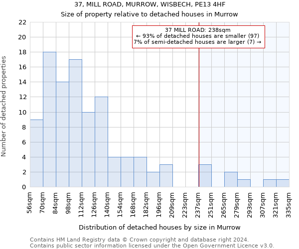 37, MILL ROAD, MURROW, WISBECH, PE13 4HF: Size of property relative to detached houses in Murrow