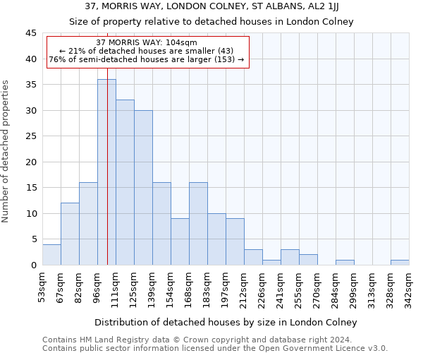 37, MORRIS WAY, LONDON COLNEY, ST ALBANS, AL2 1JJ: Size of property relative to detached houses in London Colney