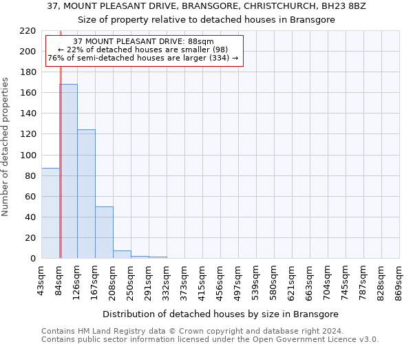 37, MOUNT PLEASANT DRIVE, BRANSGORE, CHRISTCHURCH, BH23 8BZ: Size of property relative to detached houses in Bransgore