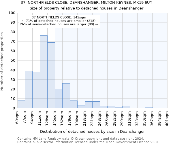 37, NORTHFIELDS CLOSE, DEANSHANGER, MILTON KEYNES, MK19 6UY: Size of property relative to detached houses in Deanshanger