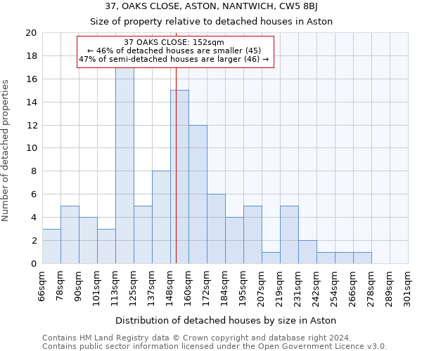 37, OAKS CLOSE, ASTON, NANTWICH, CW5 8BJ: Size of property relative to detached houses in Aston