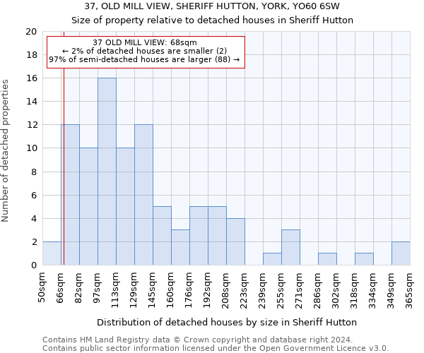 37, OLD MILL VIEW, SHERIFF HUTTON, YORK, YO60 6SW: Size of property relative to detached houses in Sheriff Hutton