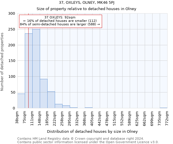 37, OXLEYS, OLNEY, MK46 5PJ: Size of property relative to detached houses in Olney