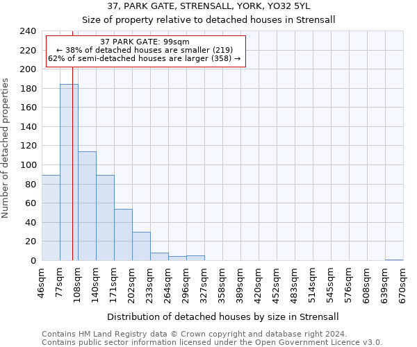 37, PARK GATE, STRENSALL, YORK, YO32 5YL: Size of property relative to detached houses in Strensall