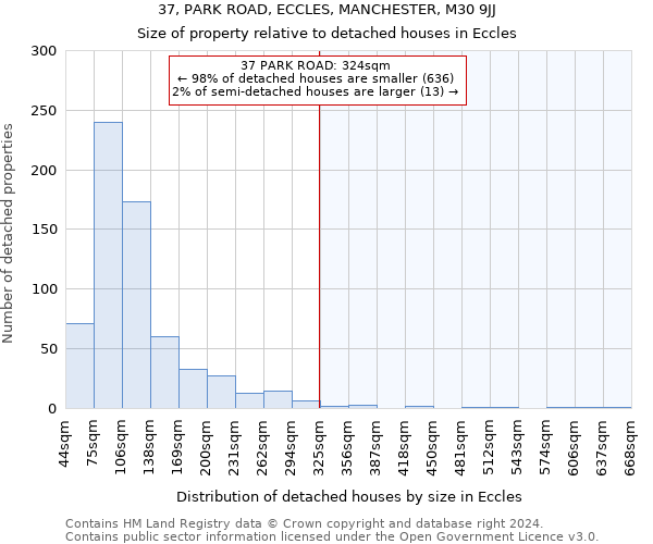 37, PARK ROAD, ECCLES, MANCHESTER, M30 9JJ: Size of property relative to detached houses in Eccles