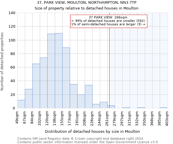 37, PARK VIEW, MOULTON, NORTHAMPTON, NN3 7TP: Size of property relative to detached houses in Moulton