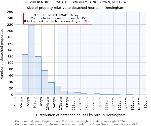 37, PHILIP NURSE ROAD, DERSINGHAM, KING'S LYNN, PE31 6WJ: Size of property relative to detached houses in Dersingham