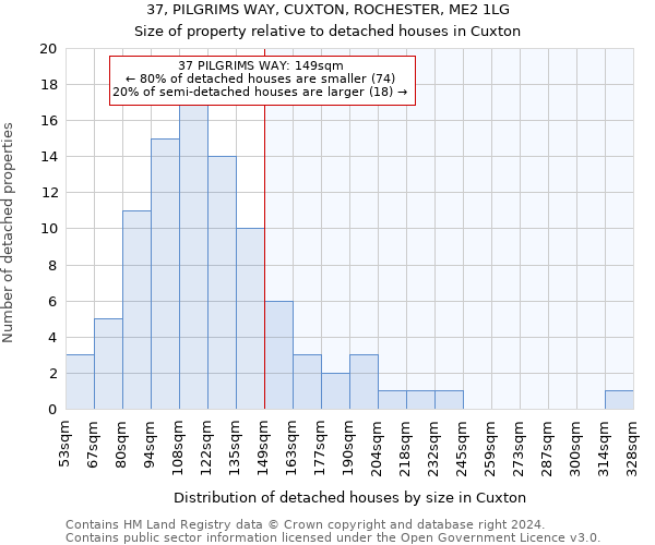 37, PILGRIMS WAY, CUXTON, ROCHESTER, ME2 1LG: Size of property relative to detached houses in Cuxton