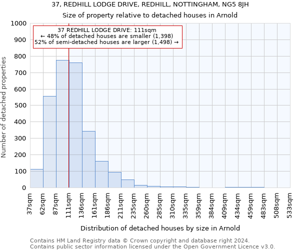 37, REDHILL LODGE DRIVE, REDHILL, NOTTINGHAM, NG5 8JH: Size of property relative to detached houses in Arnold