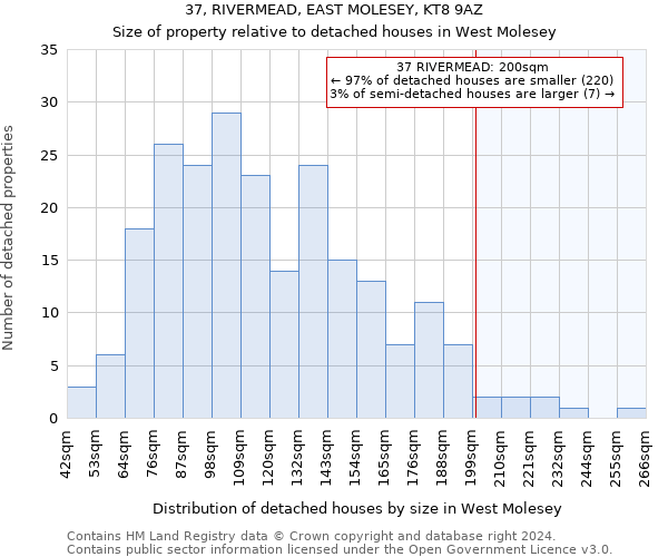 37, RIVERMEAD, EAST MOLESEY, KT8 9AZ: Size of property relative to detached houses in West Molesey