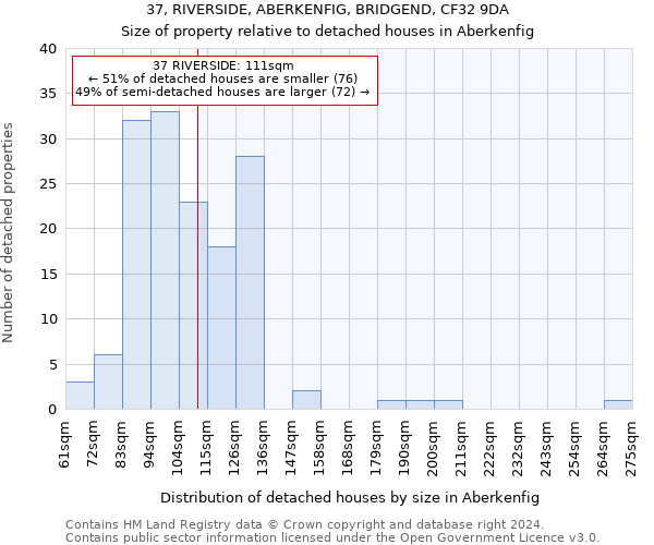 37, RIVERSIDE, ABERKENFIG, BRIDGEND, CF32 9DA: Size of property relative to detached houses in Aberkenfig