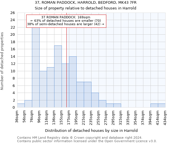 37, ROMAN PADDOCK, HARROLD, BEDFORD, MK43 7FR: Size of property relative to detached houses in Harrold