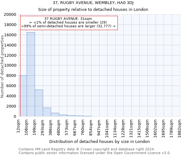 37, RUGBY AVENUE, WEMBLEY, HA0 3DJ: Size of property relative to detached houses in London