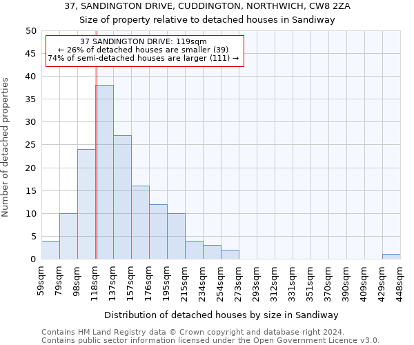 37, SANDINGTON DRIVE, CUDDINGTON, NORTHWICH, CW8 2ZA: Size of property relative to detached houses in Sandiway