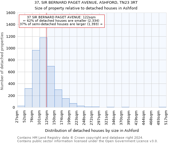 37, SIR BERNARD PAGET AVENUE, ASHFORD, TN23 3RT: Size of property relative to detached houses in Ashford