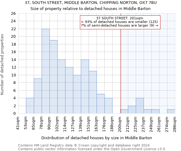 37, SOUTH STREET, MIDDLE BARTON, CHIPPING NORTON, OX7 7BU: Size of property relative to detached houses in Middle Barton