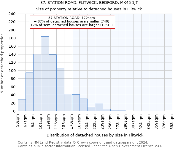 37, STATION ROAD, FLITWICK, BEDFORD, MK45 1JT: Size of property relative to detached houses in Flitwick