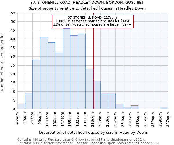 37, STONEHILL ROAD, HEADLEY DOWN, BORDON, GU35 8ET: Size of property relative to detached houses in Headley Down