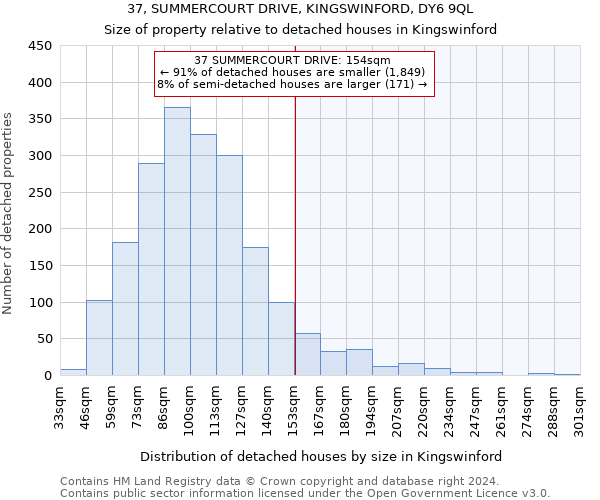 37, SUMMERCOURT DRIVE, KINGSWINFORD, DY6 9QL: Size of property relative to detached houses in Kingswinford