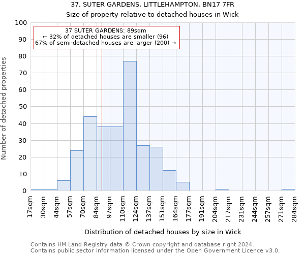 37, SUTER GARDENS, LITTLEHAMPTON, BN17 7FR: Size of property relative to detached houses in Wick