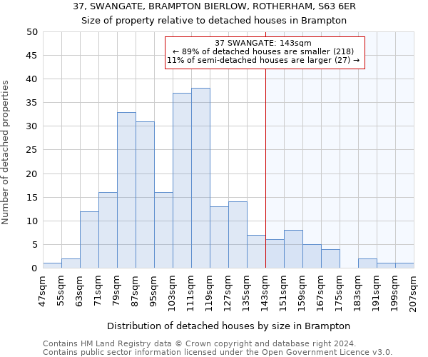 37, SWANGATE, BRAMPTON BIERLOW, ROTHERHAM, S63 6ER: Size of property relative to detached houses in Brampton